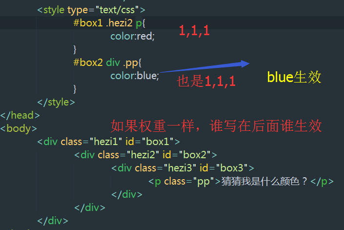 css继承性之后出现的样式应用