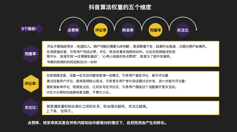 抖音流量池算法的5个维度
