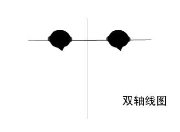人物关系双轴线边走边说案例