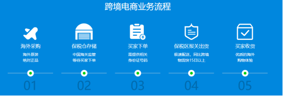 跨境电商erp业务流程