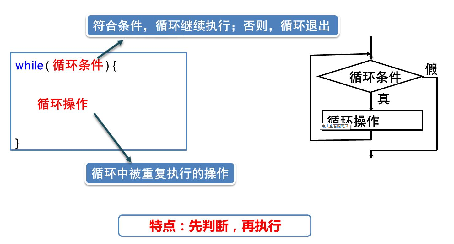 while的循环语句