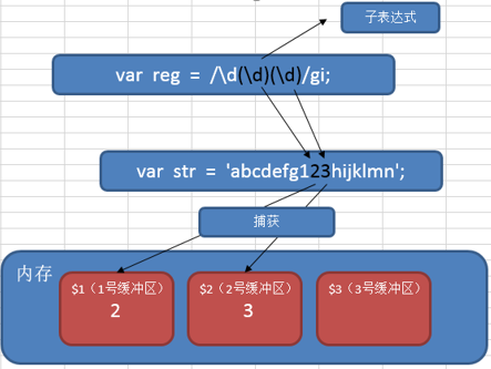 正则表达式捕获示意图