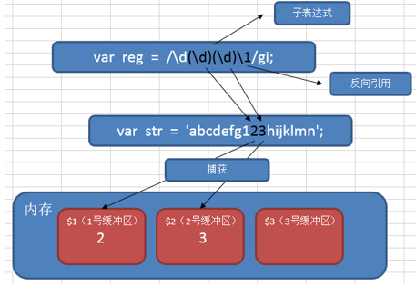 正则表达式反向引用示意图