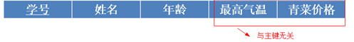 与主键无关的表不要放