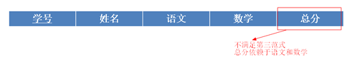 不满足第三范式